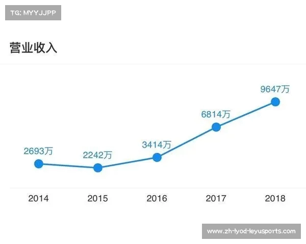 购买一支CBA职业球队所需的成本和流程