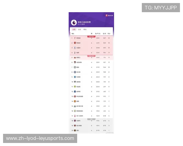 英超各俱乐部赛季收入最新排行