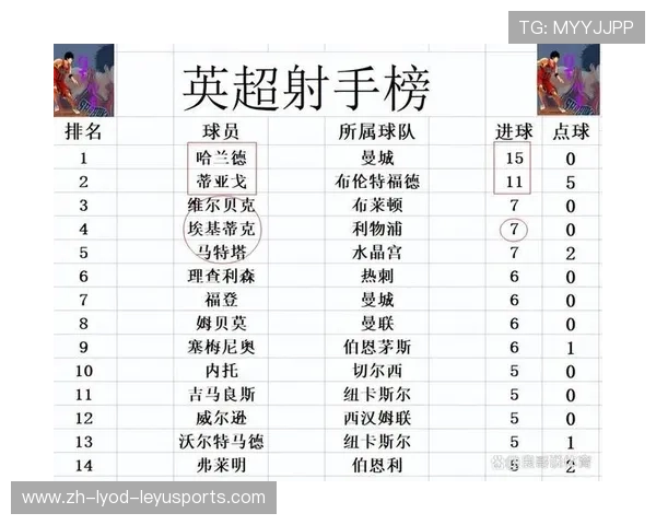 黑马崛起打破传统格局 英超当前积分排名背后的深层原因解析 黑马崛起打破传统格局 英超当前积分排名背后的深层原因解析