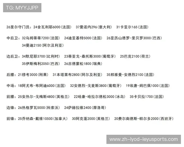 法国国家队中的法甲球员名单