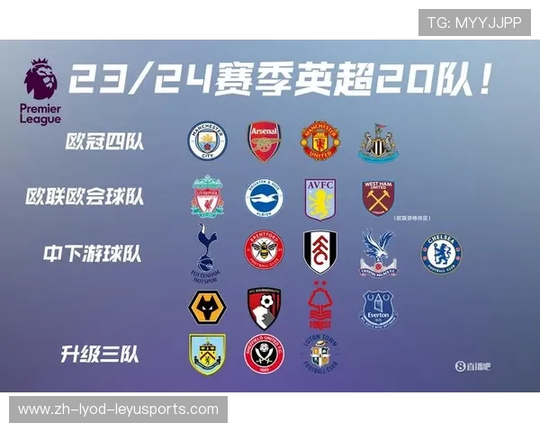 英超球队的队名与队徽含义解读