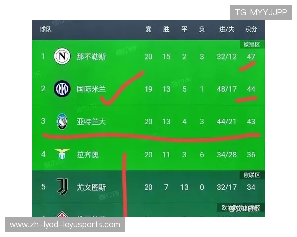 意甲各球队历史总积分排行榜与稳定性对照